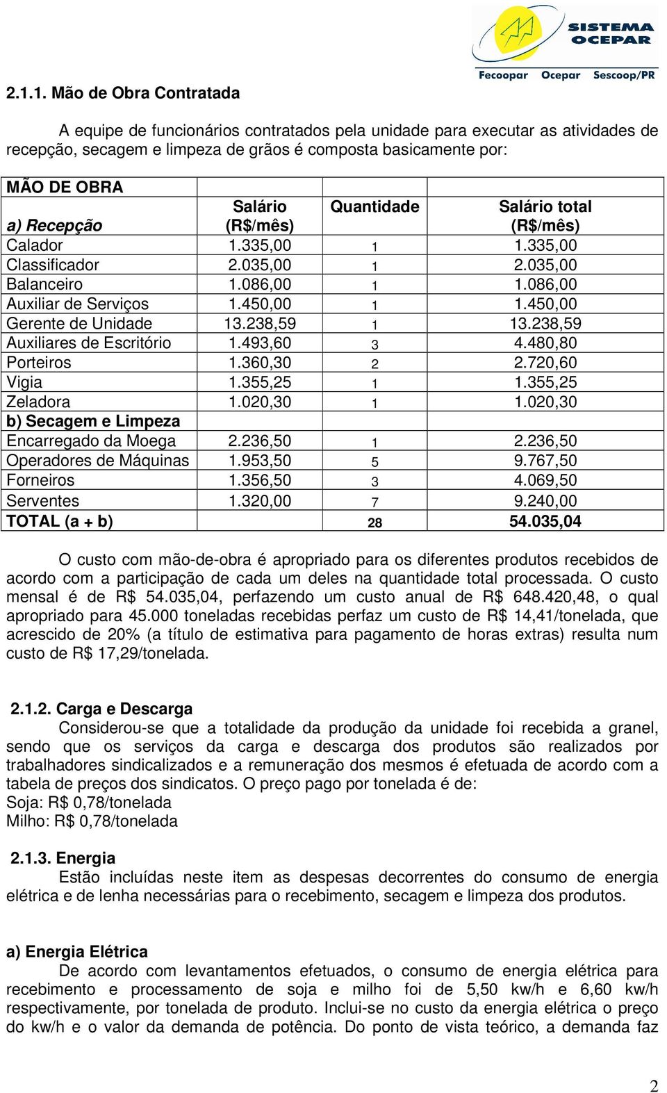 450,00 Gerente de Unidade 13.238,59 1 13.238,59 Auxiliares de Escritório 1.493,60 3 4.480,80 Porteiros 1.360,30 2 2.720,60 Vigia 1.355,25 1 1.355,25 Zeladora 1.020,30 1 1.