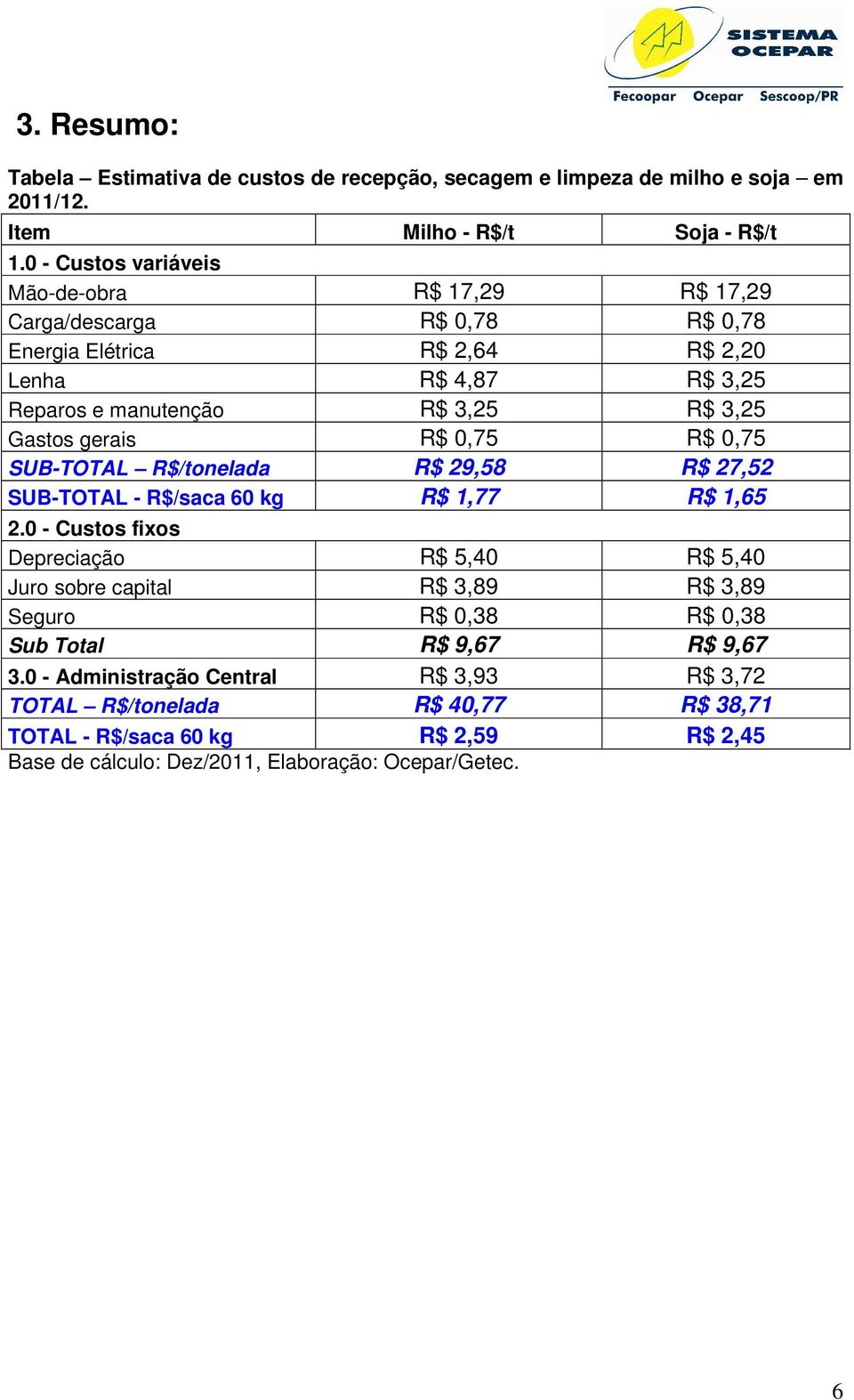 Gastos gerais R$ 0,75 R$ 0,75 SUB-TOTAL R$/tonelada R$ 29,58 R$ 27,52 SUB-TOTAL - R$/saca 60 kg R$ 1,77 R$ 1,65 2.