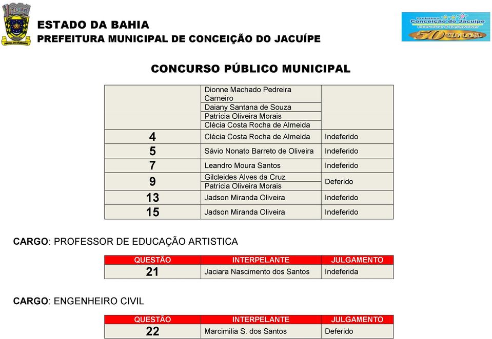 Alves da Cruz 9 Patrícia Oliveira Morais 13 Jadson Miranda Oliveira 15 Jadson Miranda Oliveira CARGO: