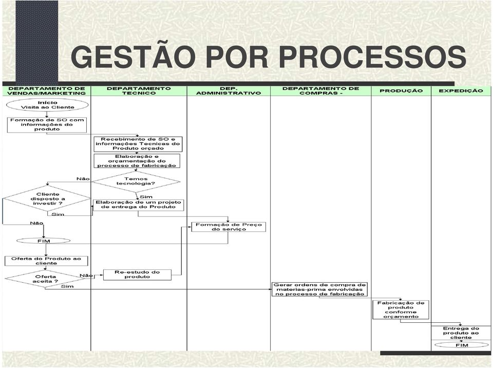 PROCESSOS