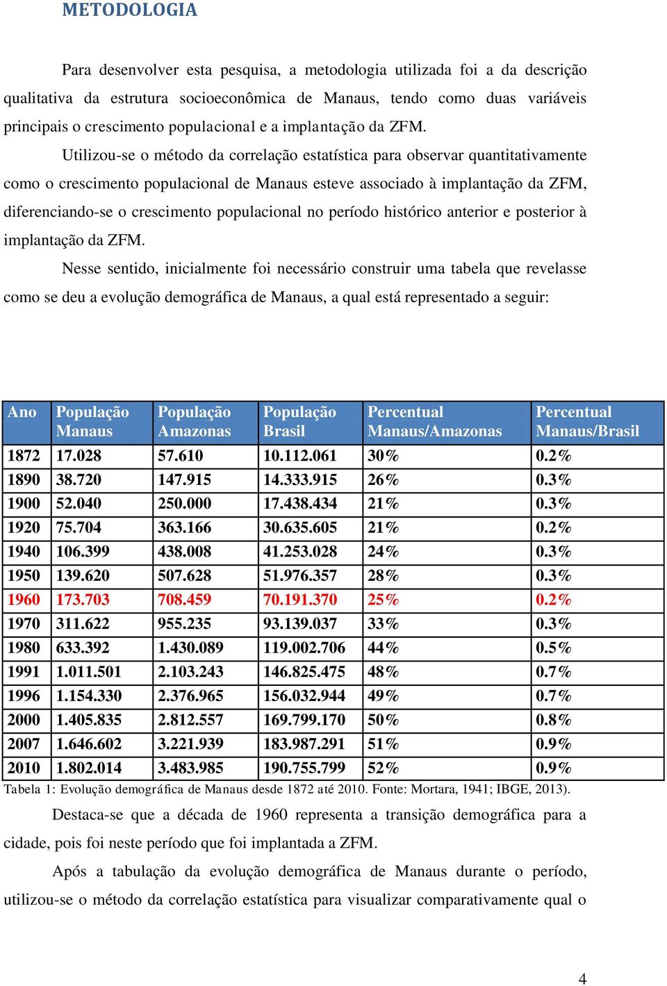 Utilizou-se o método da correlação estatística para observar quantitativamente como o crescimento populacional de Manaus esteve associado à implantação da ZFM, diferenciando-se o crescimento
