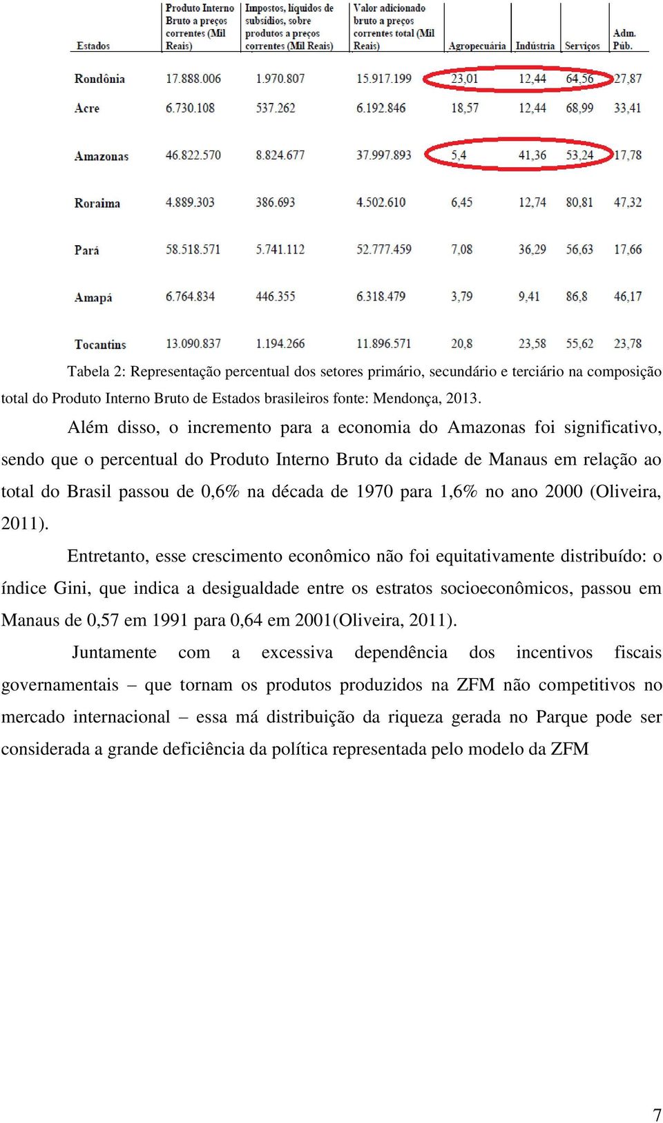 1970 para 1,6% no ano 2000 (Oliveira, 2011).