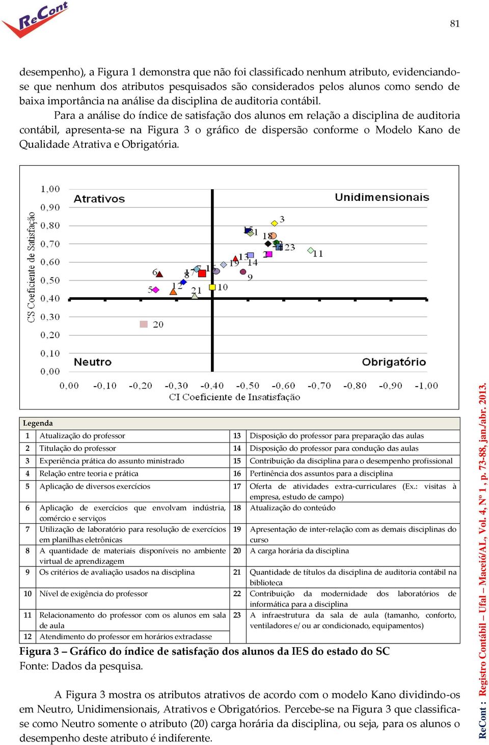 Para a análise do índice de satisfação dos alunos em relação a disciplina de auditoria contábil, apresenta-se na Figura 3 o gráfico de dispersão conforme o Modelo Kano de Qualidade Atrativa e