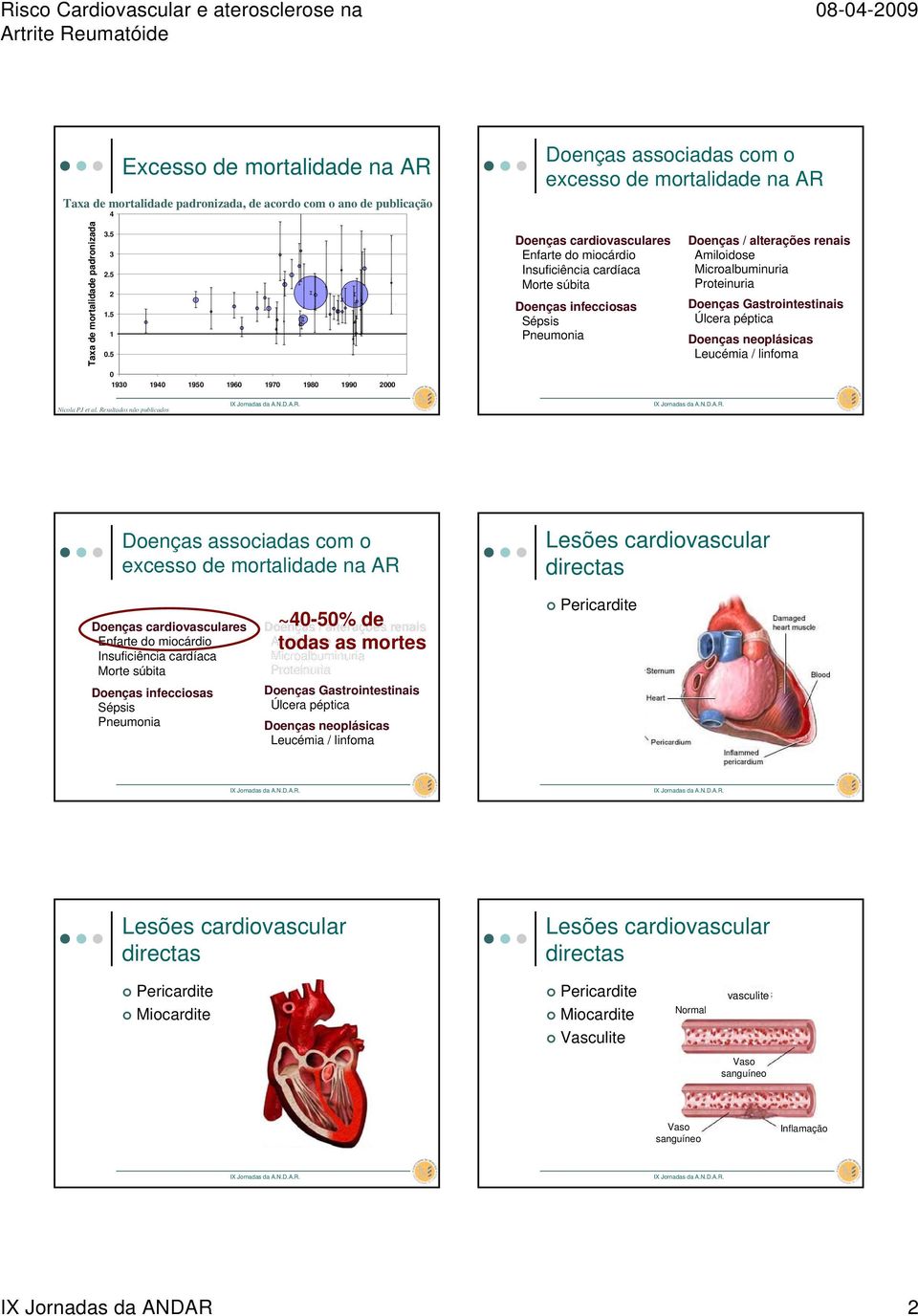 5 Doenças Enfarte do miocárdio Morte súbita Doenças infecciosas Sépsis Pneumonia Doenças / alterações renais Amiloidose Microalbuminuria Proteinuria Doenças Gastrointestinais Úlcera péptica Doenças