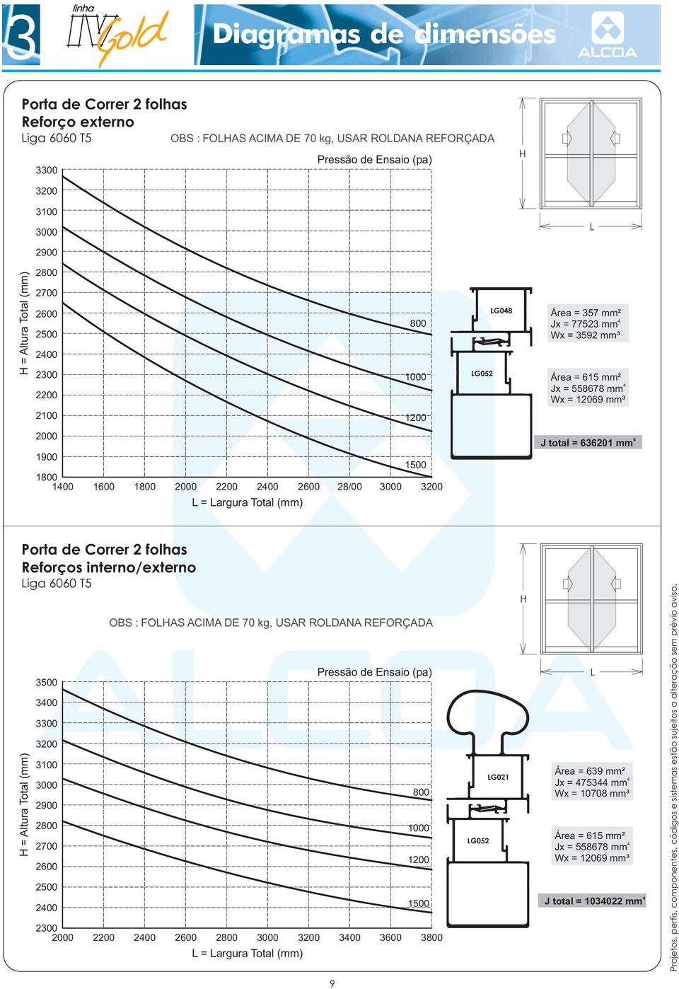 2400 2600 28/00 3000 00 L = Largura Total (mm) J total = 636201 mm 4 Porta de Correr 2 folhas Reforços interno/externo Liga 6060 T5 H = Altura Total (mm) 3500 3400 3300 00 3100 3000 2900 2800 2700