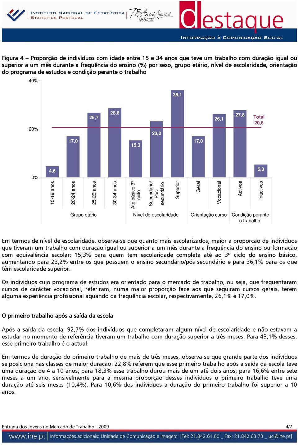 Vocacional Activos Inactivos Grupo etário Nível de escolaridade Orientação curso Condição perante o trabalho Em termos de nível de escolaridade, observa-se que quanto mais escolarizados, maior a