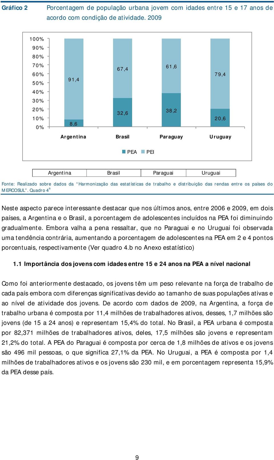 Harmonização das estatísticas de trabalho e distribuição das rendas entre os países do MERCOSUL.
