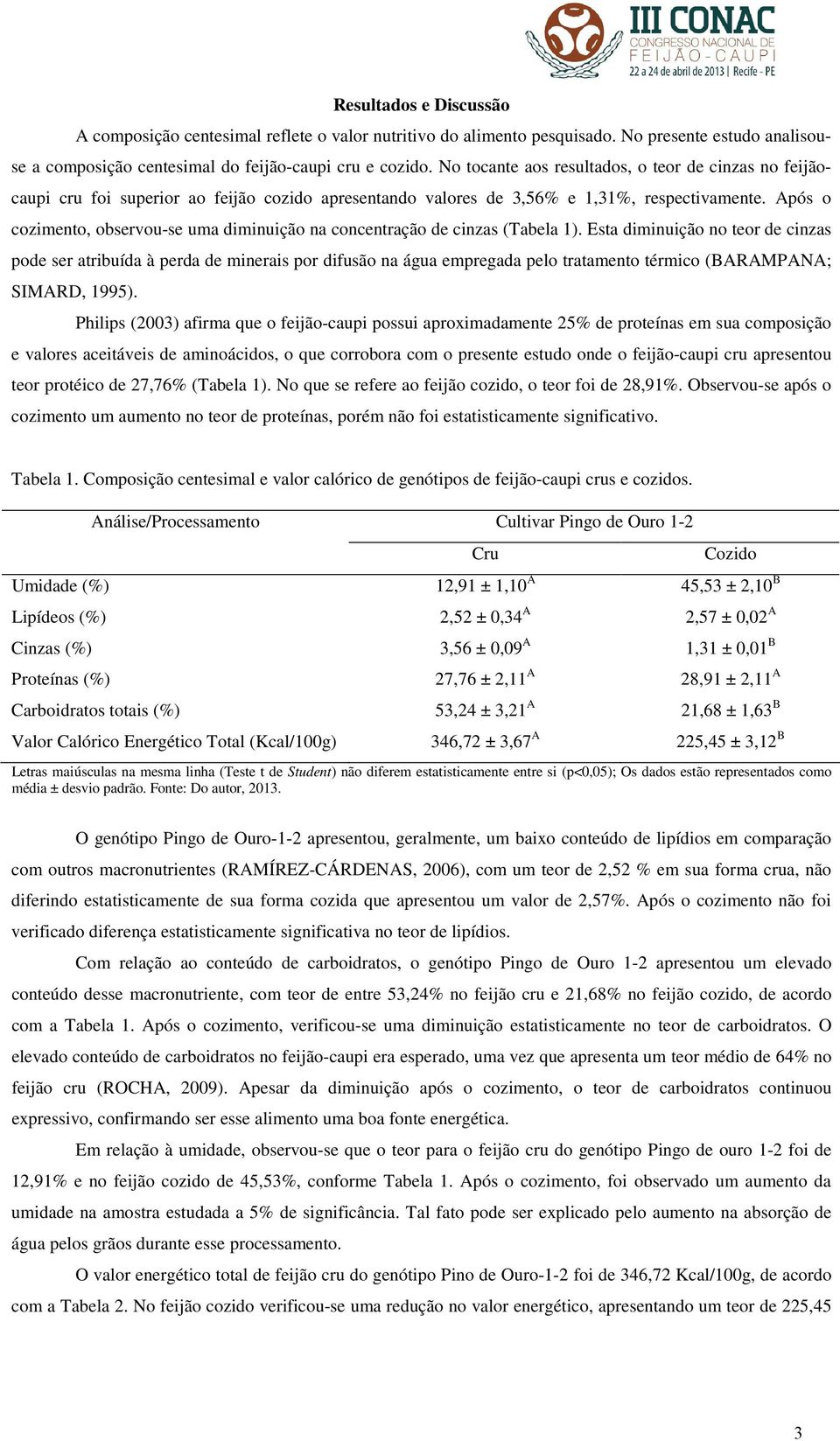 Após o cozimento, observou-se uma diminuição na concentração de cinzas (Tabela 1).