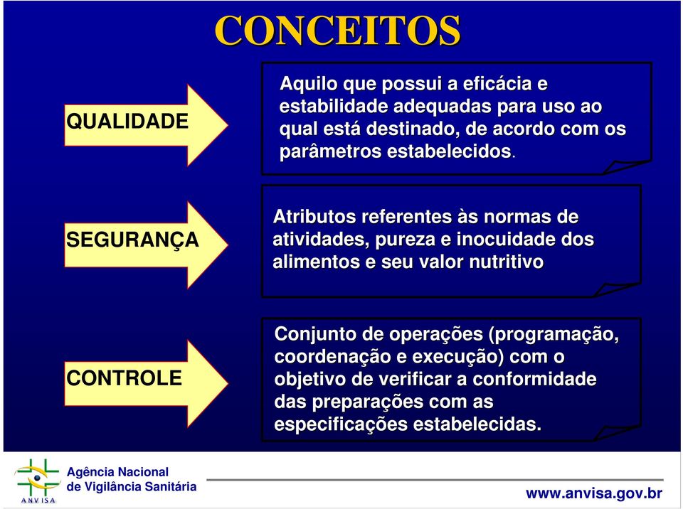 SEGURANÇA Atributos referentes às s normas de atividades, pureza e inocuidade dos alimentos e seu valor