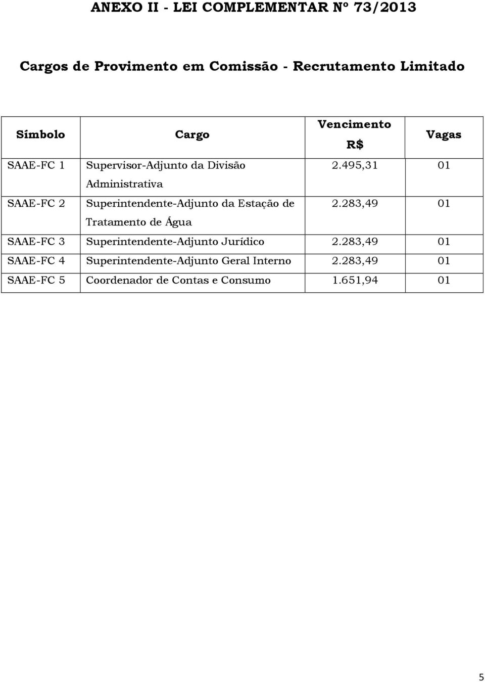 495,31 01 Administrativa SAAE-FC 2 Superintendente-Adjunto da Estação de 2.