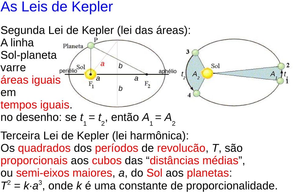 no desenho: se t1 = t2, então A1 = A2 2 2 A1 t 1 Terceira Lei de Kepler (lei harmônica): Os quadrados dos