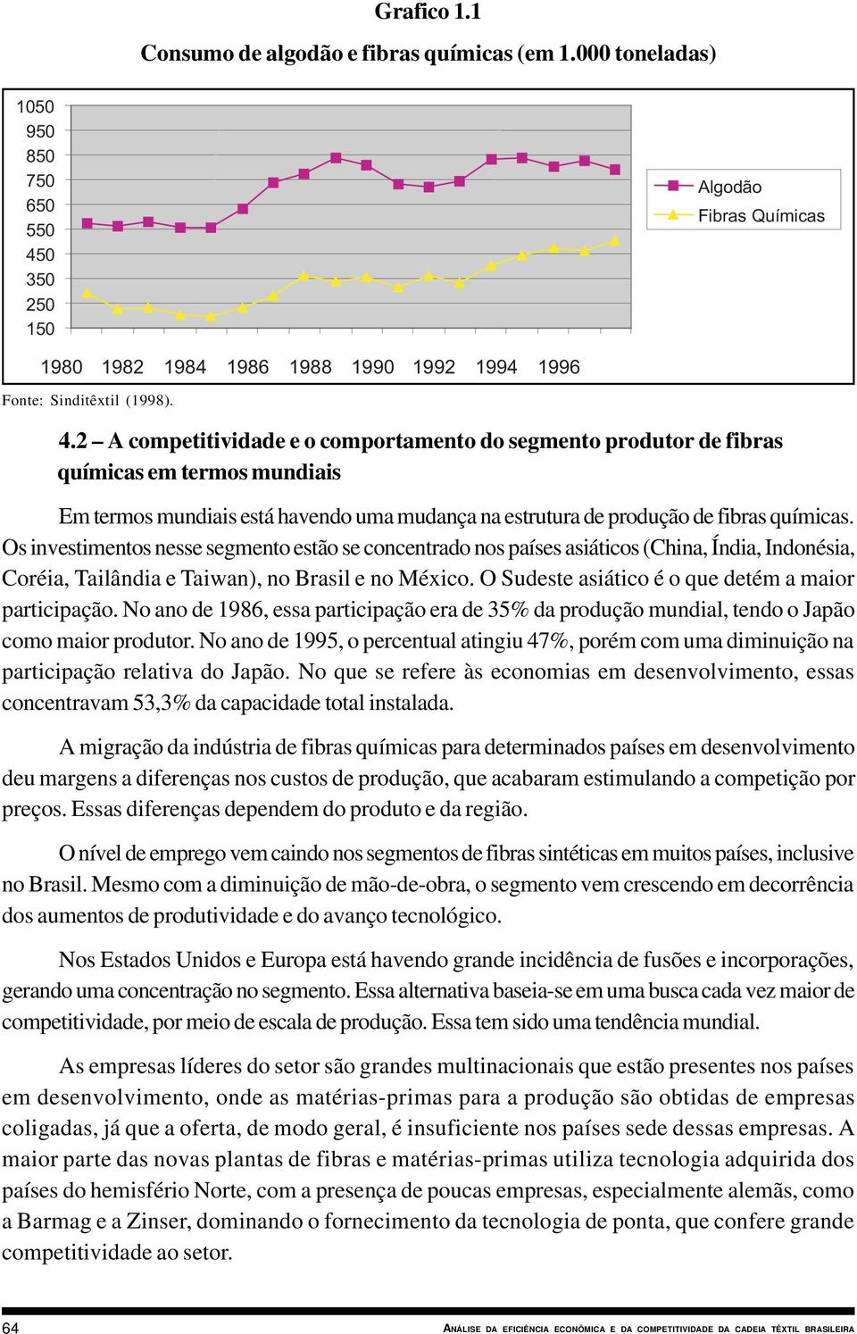 0 350 250 150 Algodão Fibras Químicas 1980 1982 1984 1986 1988 1990 1992 1994 1996 Fonte: Sinditêxtil (1998). 4.