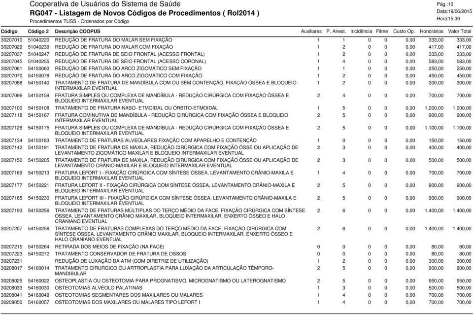 REDUÇÃO DE FRATURA DO ARCO ZIGOMÁTICO SEM FIXAÇÃO 1 1 0 0 0,00 250,00 250,00 30207070 54150078 REDUÇÃO DE FRATURA DO ARCO ZIGOMÁTICO COM FIXAÇÃO 1 2 0 0 0,00 450,00 450,00 30207088 54150140