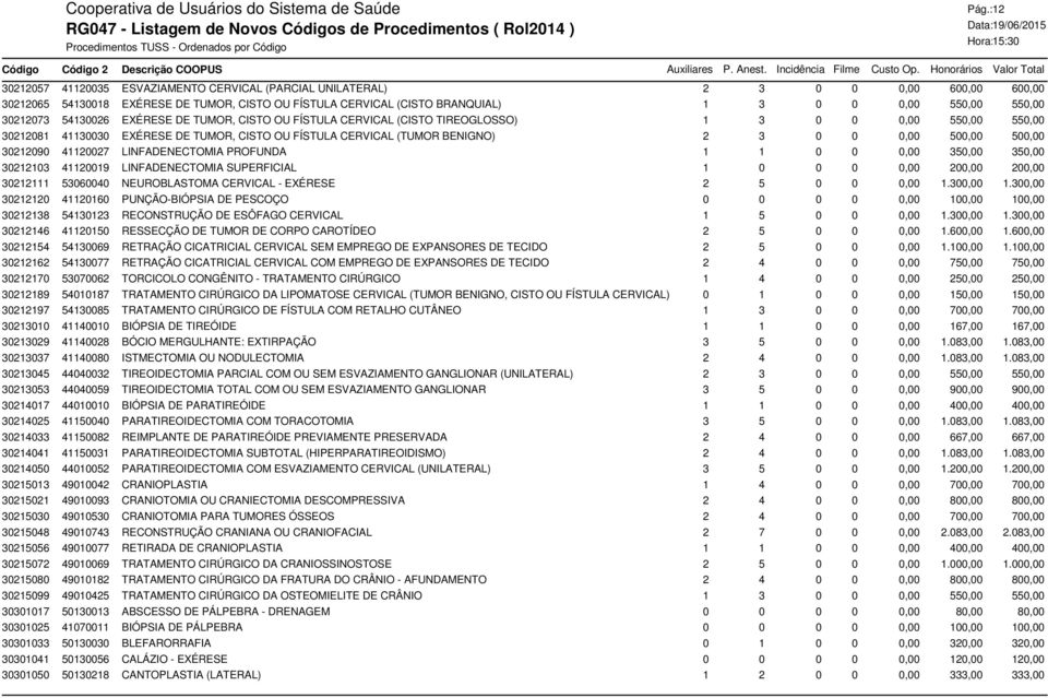 0 0,00 500,00 500,00 30212090 41120027 LINFADENECTOMIA PROFUNDA 1 1 0 0 0,00 350,00 350,00 30212103 41120019 LINFADENECTOMIA SUPERFICIAL 1 0 0 0 0,00 200,00 200,00 30212111 53060040 NEUROBLASTOMA