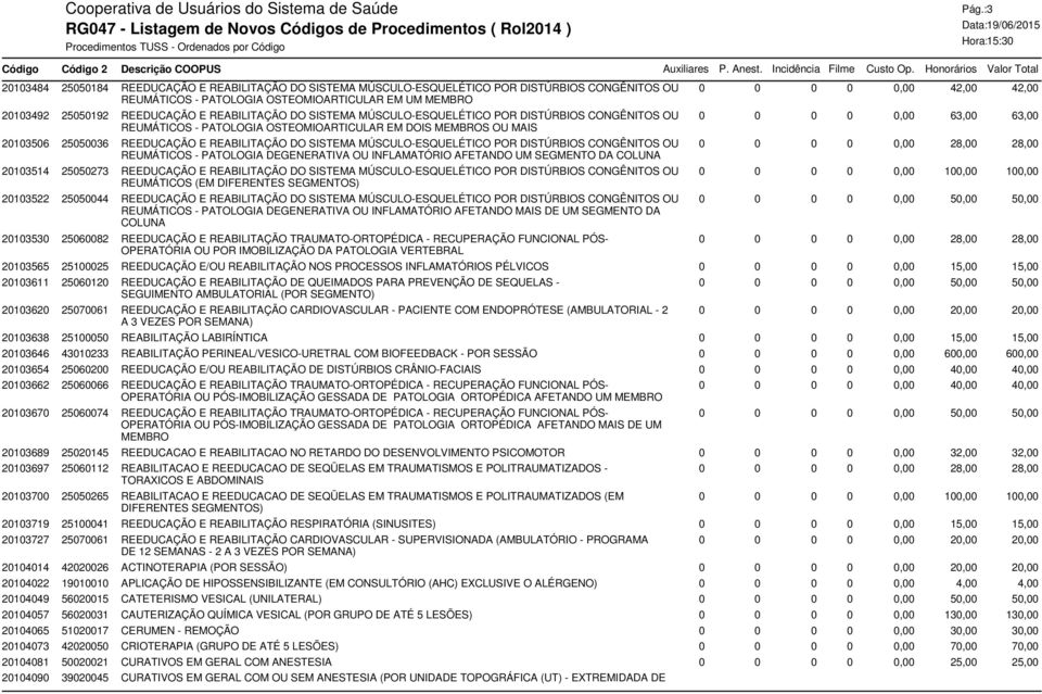 MÚSCULO-ESQUELÉTICO POR DISTÚRBIOS CONGÊNITOS OU REUMÁTICOS - PATOLOGIA DEGENERATIVA OU INFLAMATÓRIO AFETANDO UM SEGMENTO DA COLUNA 20103514 25050273 REEDUCAÇÃO E REABILITAÇÃO DO SISTEMA