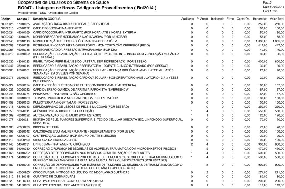 22010310 MONITORIZAÇÃO NEUROFISIOLÓGICA INTRA-OPERATÓRIA 0 0 0 0 0,00 1.685,00 1.