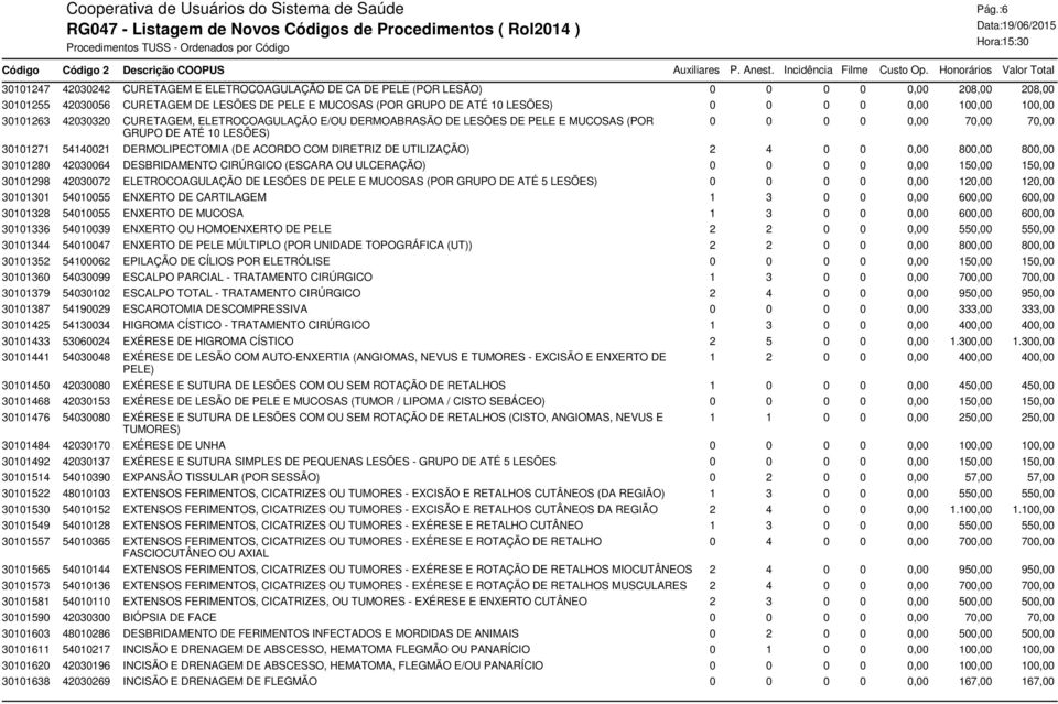 DERMOLIPECTOMIA (DE ACORDO COM DIRETRIZ DE UTILIZAÇÃO) 2 4 0 0 0,00 800,00 800,00 30101280 42030064 DESBRIDAMENTO CIRÚRGICO (ESCARA OU ULCERAÇÃO) 0 0 0 0 0,00 150,00 150,00 30101298 42030072