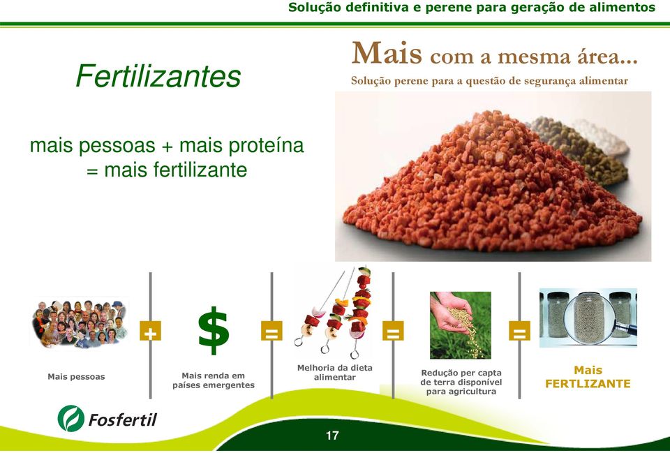 proteína = mais fertilizante + $ = = = Mais pessoas Mais renda em países emergentes