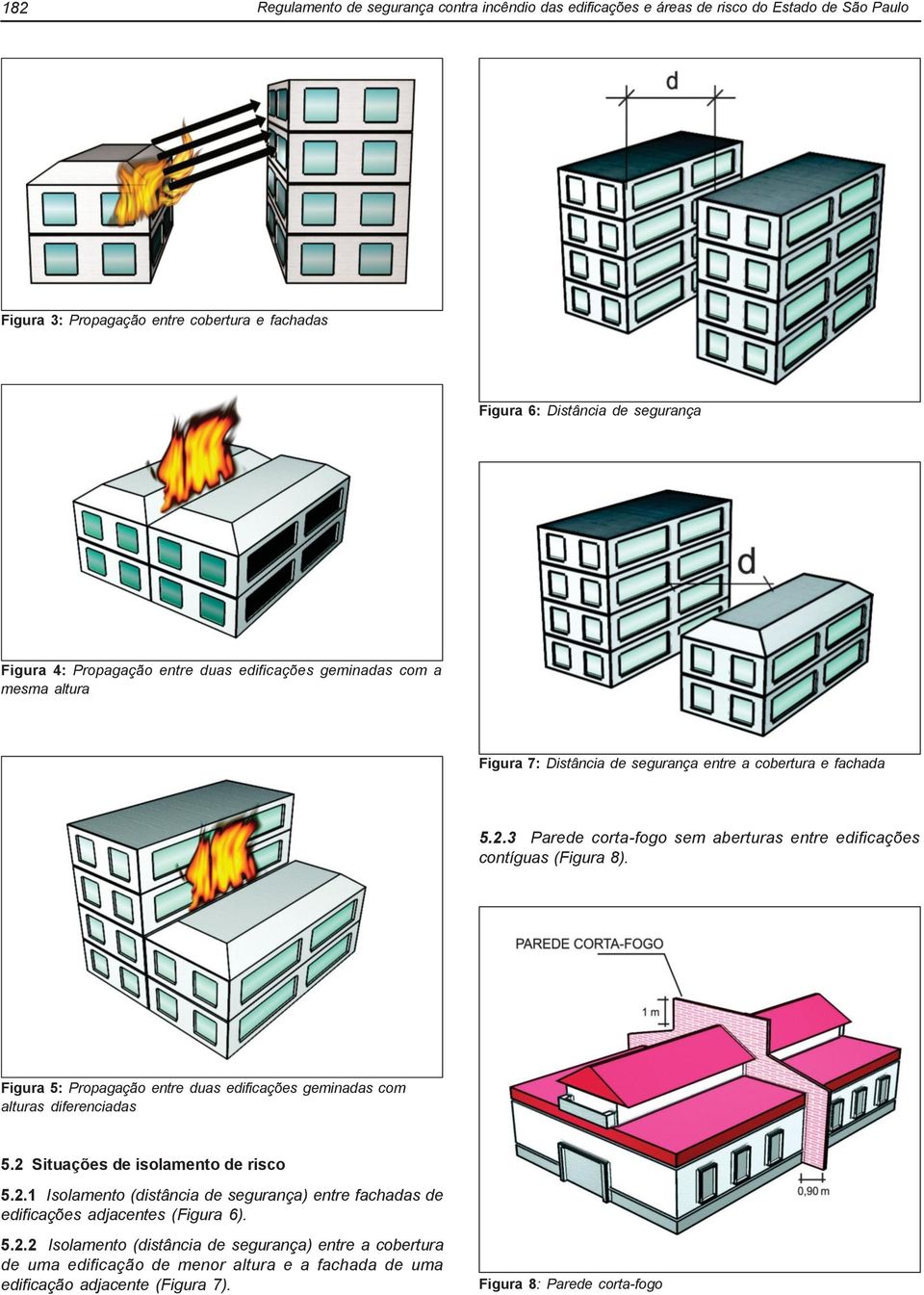 3 Parede corta-fogo sem aberturas entre edificações contíguas (Figura 8). Figura 5: Propagação entre duas edificações geminadas com alturas diferenciadas 5.2 