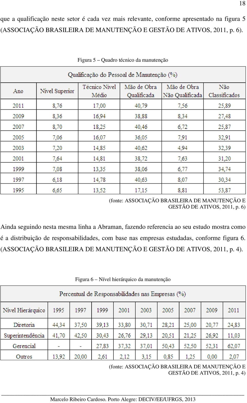 6) Ainda seguindo nesta mesma linha a Abraman, fazendo referencia ao seu estudo mostra como é a distribuição de responsabilidades, com base nas empresas estudadas, conforme