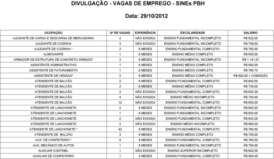 650,00 ARMADOR DE ESTRUTURA DE CONCRETO ARMADO* 3 6 MESES ENSINO FUNDAMENTAL INCOMPLETO R$ 1.