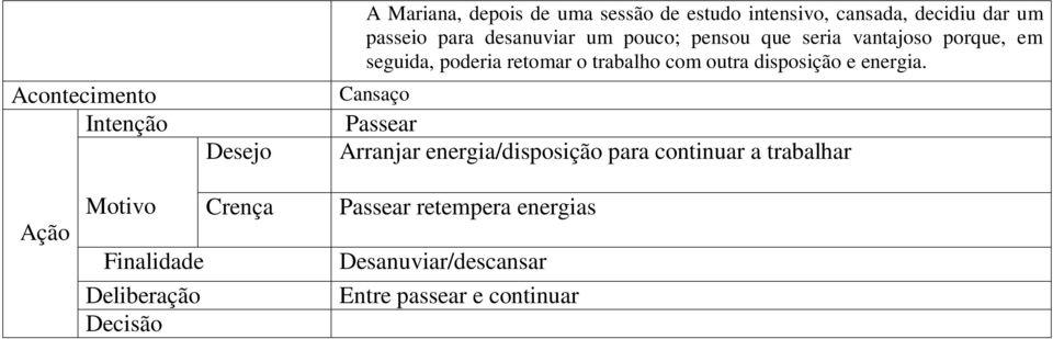 com outra disposição e energia.