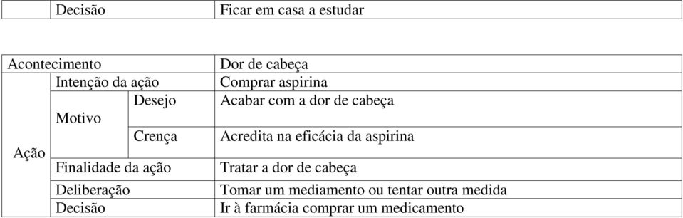 aspirina Acabar com a dor de cabeça Acredita na eficácia da aspirina Tratar a