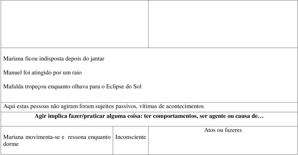 vítimas de acontecimentos Agir implica fazer/praticar alguma coisa: ter comportamentos, ser