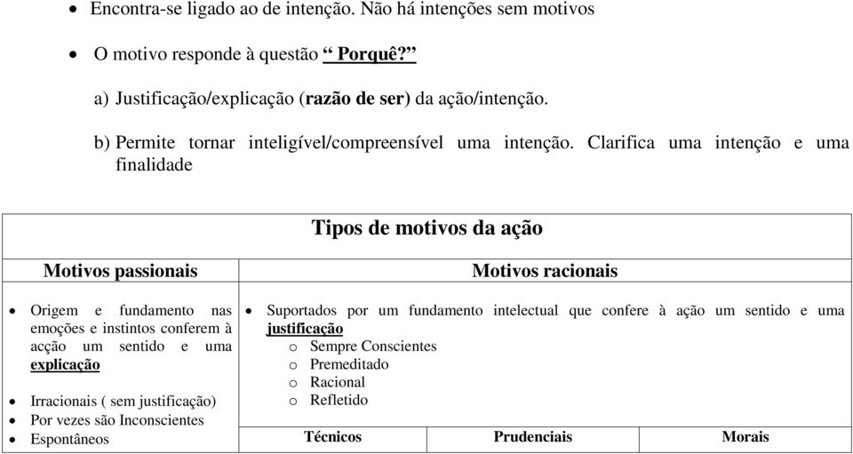 Clarifica uma intenção e uma finalidade Tipos de motivos da ação Motivos passionais Motivos racionais Origem e fundamento nas emoções e instintos conferem à acção