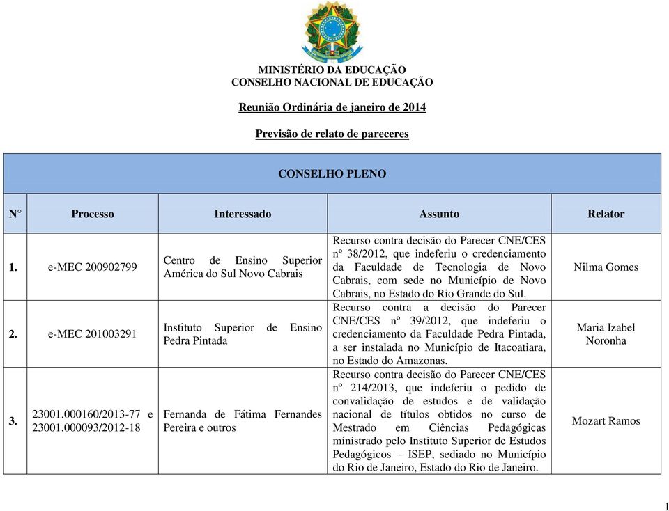 000093/2012-18 Centro de Ensino Superior América do Sul Novo Cabrais Instituto Superior de Ensino Pedra Pintada Fernanda de Fátima Fernandes Pereira e outros Recurso contra decisão do Parecer CNE/CES