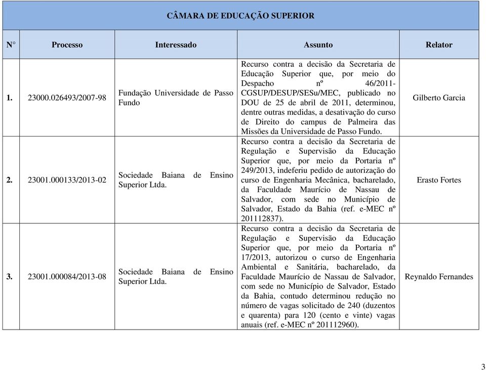 Educação Superior que, por meio do Despacho nº 46/2011- CGSUP/DESUP/SESu/MEC, publicado no DOU de 25 de abril de 2011, determinou, dentre outras medidas, a desativação do curso de Direito do campus