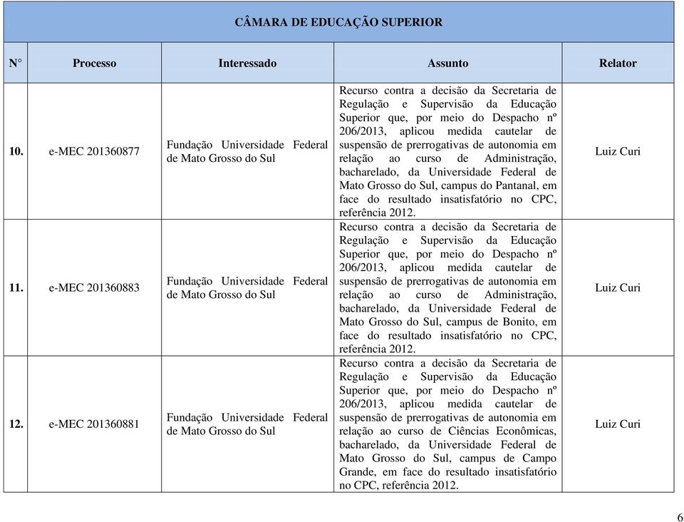 cautelar de suspensão de prerrogativas de autonomia em relação ao curso de Administração, bacharelado, da Universidade Federal de Mato Grosso do Sul, campus do Pantanal, em face do resultado