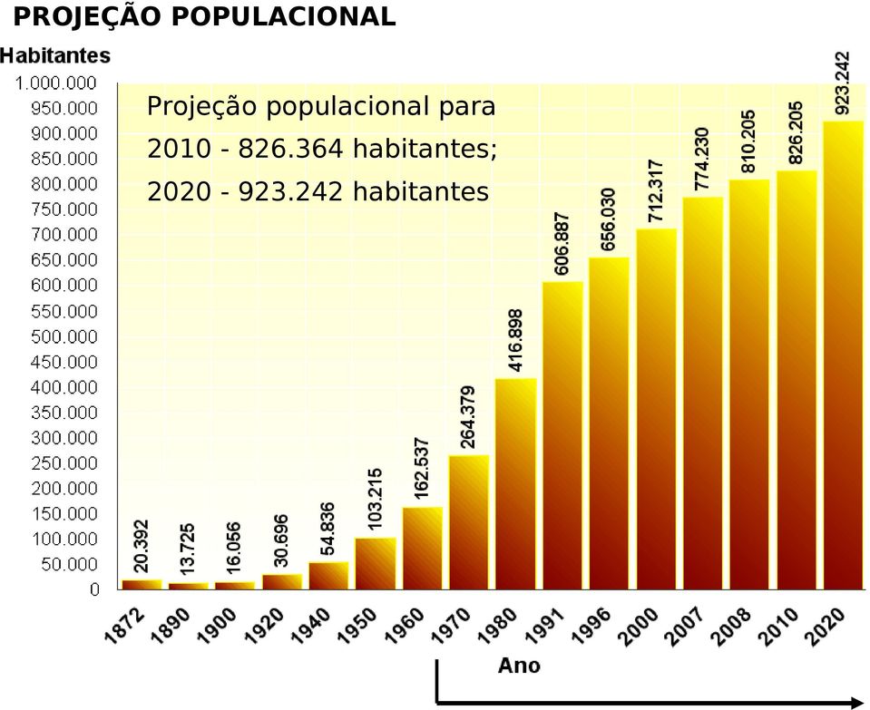 para 2010-826.