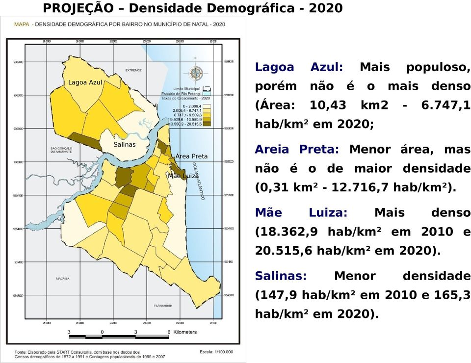 747,1 hab/km² em 2020; Salinas Área Preta Mãe Luiza Areia Preta: Menor área, mas não é o de maior