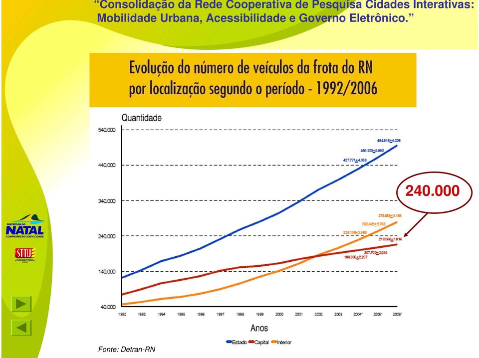 Detran-RN