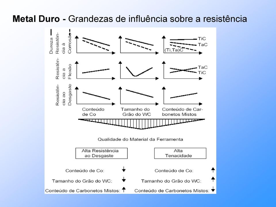 influência