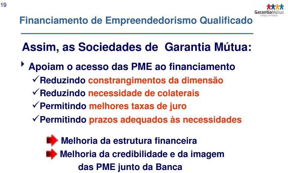 colaterais Permitindo melhores taxas de juro Permitindo prazos adequados às