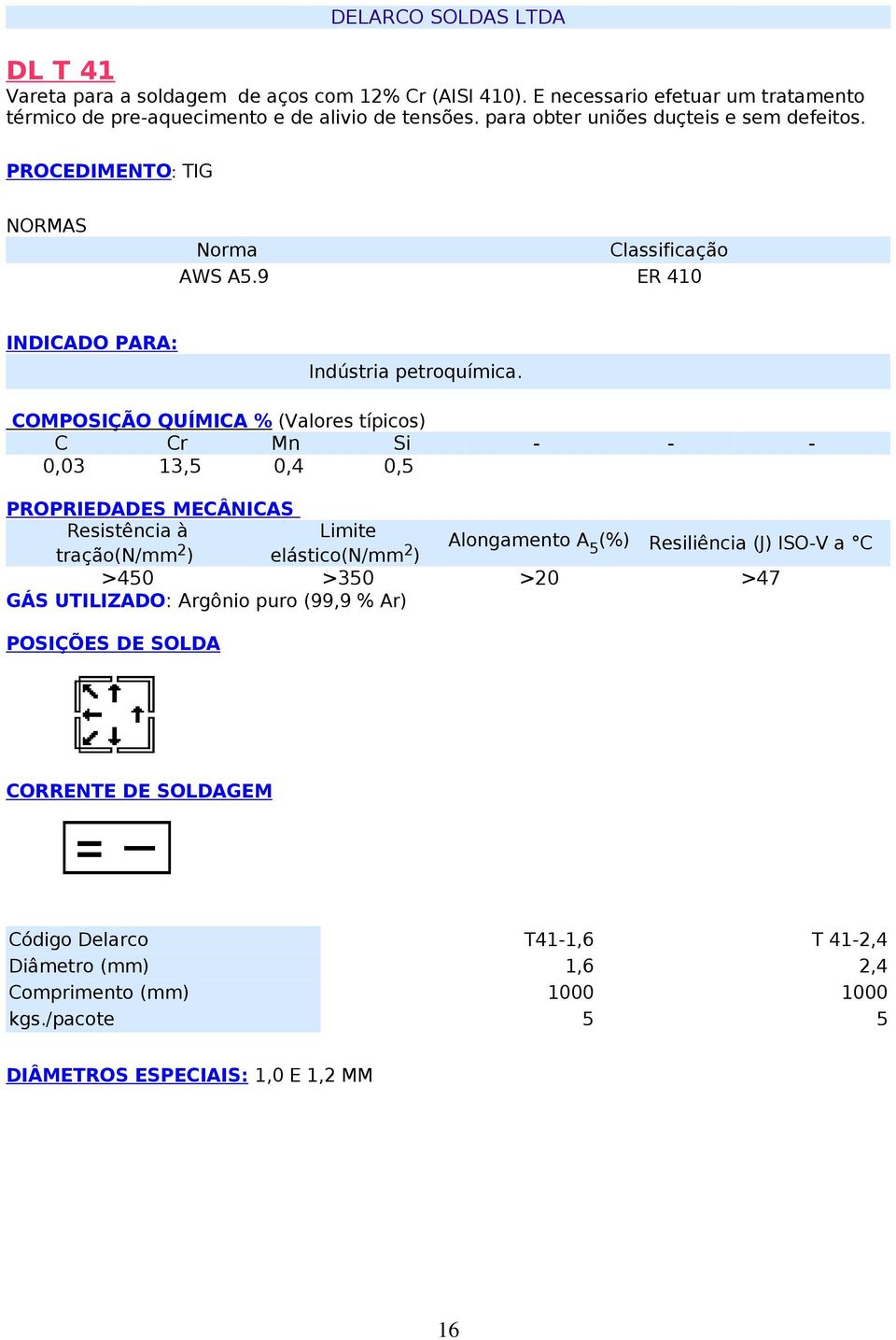 PROCEDIMENTO: TIG AWS A5.9 ER 10 Indústria petroquímica.