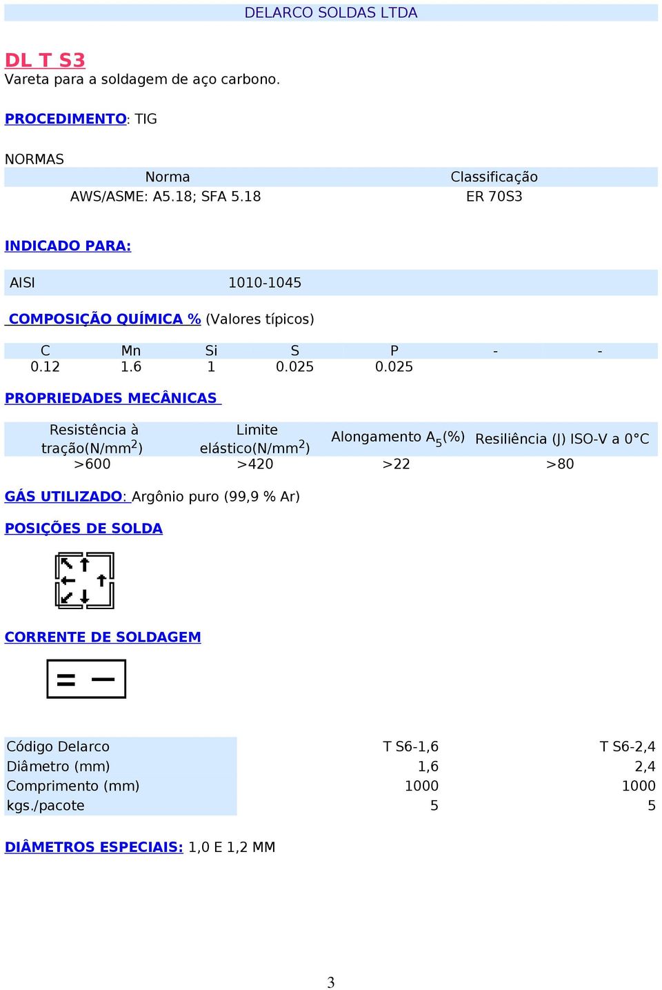 025 tração(n/mm 2 elástico(n/mm 2 Alongamento A 5 (% Resiliência (J ISO-V a 0 C >600 >20 >22 >80 GÁS