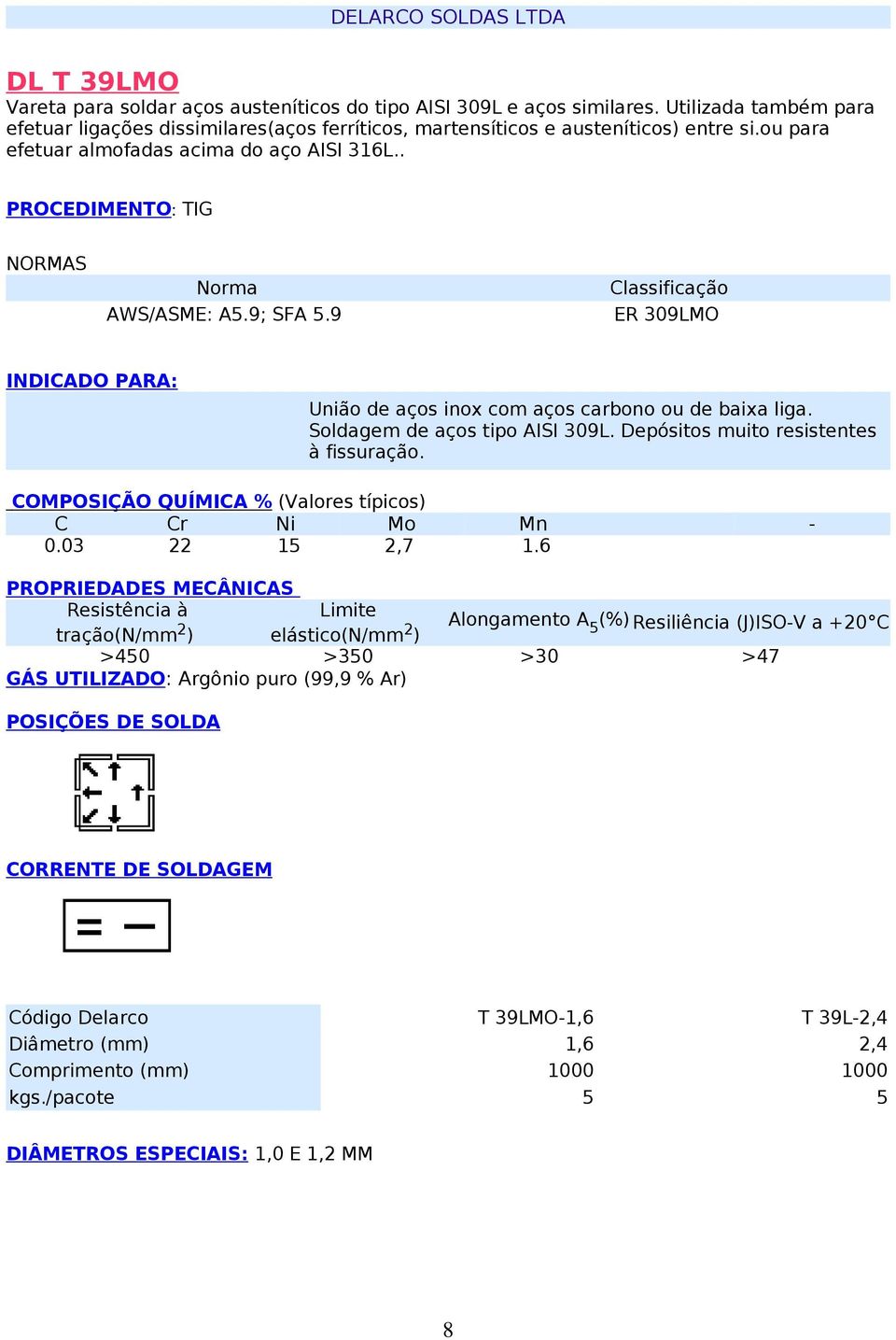 . PROCEDIMENTO: TIG AWS/ASME: A5.9; SFA 5.9 ER 309LMO União de aços inox com aços carbono ou de baixa liga. Soldagem de aços tipo AISI 309L.