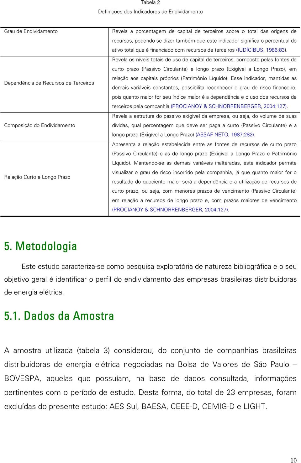 Revela os níveis totais de uso de capital de terceiros, composto pelas fontes de curto prazo (Passivo Circulante) e longo prazo (Exigível a Longo Prazo), em relação aos capitais próprios (Patrimônio