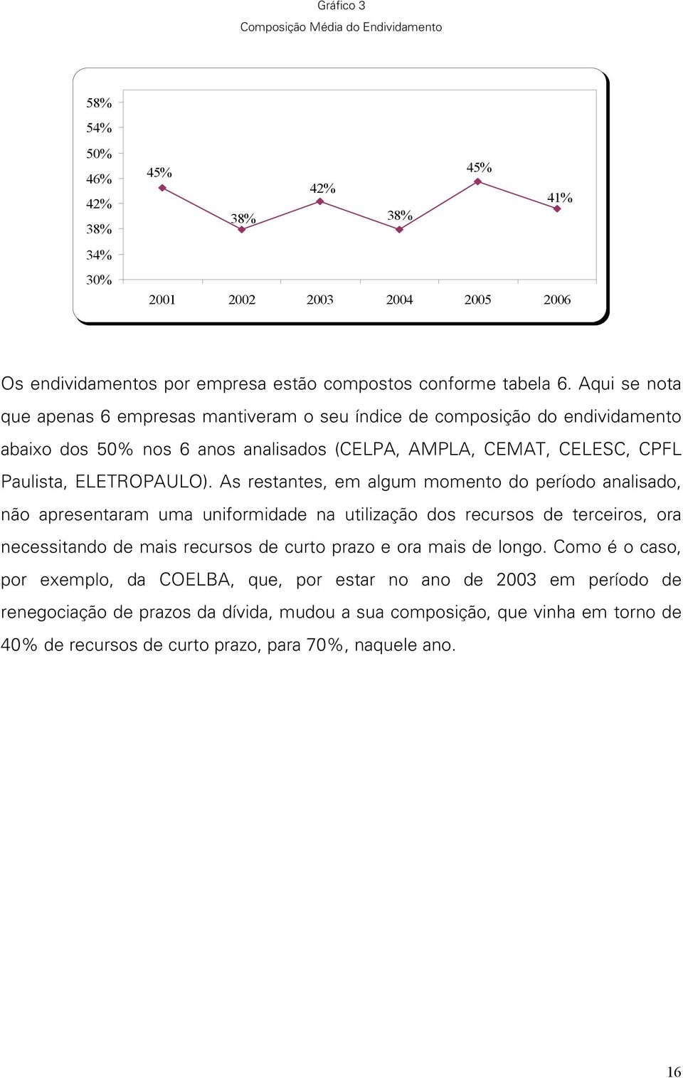 As restantes, em algum momento do período analisado, não apresentaram uma uniformidade na utilização dos recursos de terceiros, ora necessitando de mais recursos de curto prazo e ora mais de longo.