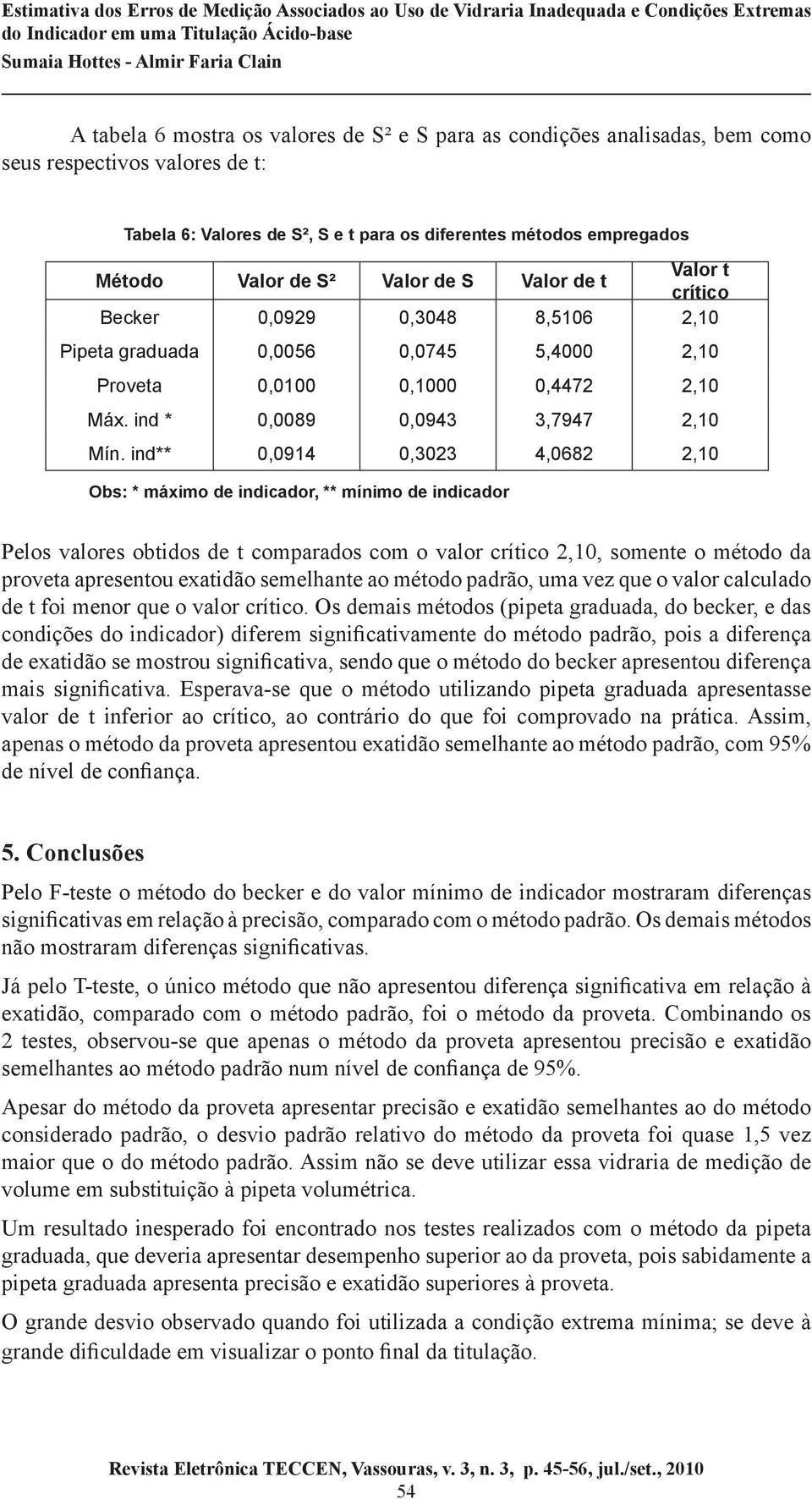 ind** 0,0914 0,3023 4,0682 2,10 Obs: * máximo de indicador, ** mínimo de indicador Pelos valores obtidos de t comparados com o valor crítico 2,10, somente o método da proveta apresentou exatidão