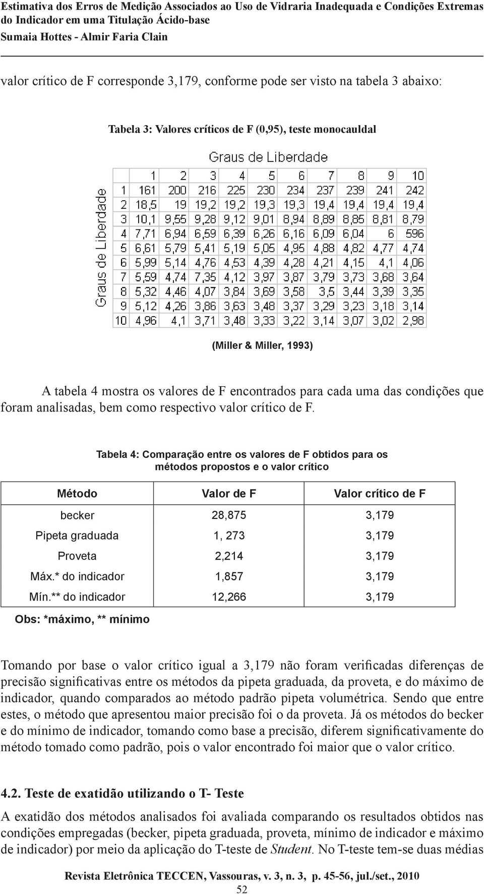 Tabela 4: Comparação entre os valores de F obtidos para os métodos propostos e o valor crítico Valor de F Valor crítico de F becker 28,875 3,179 Pipeta graduada Proveta Máx.* do indicador Mín.