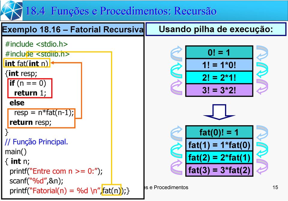 h> int fat(int n) {int resp; if (n == 0) return 1; else resp = n*fat(n-1); return resp; // Função Principal.