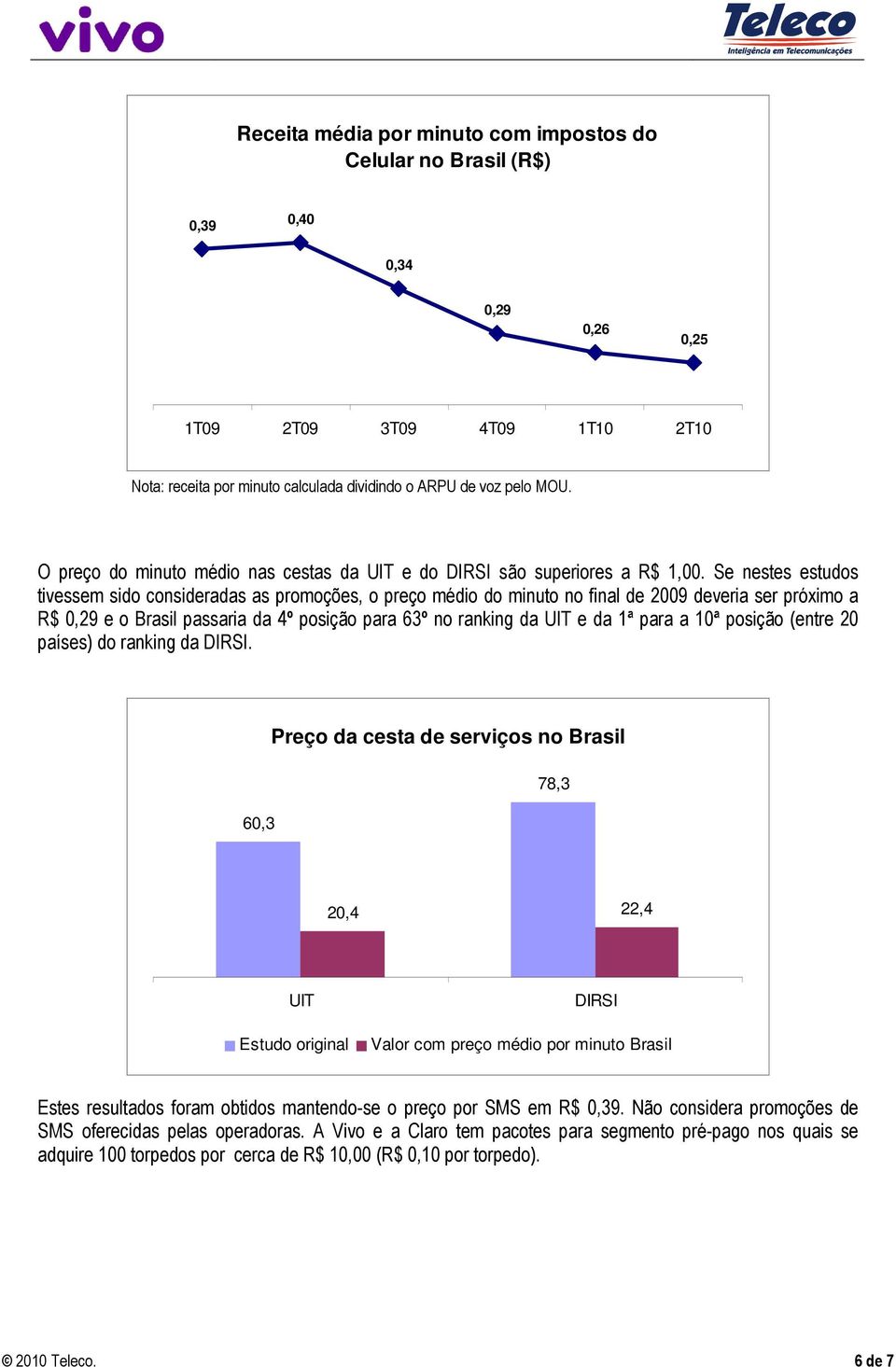 Se nestes estudos tivessem sido consideradas as promoções, o preço médio do minuto no final de 2009 deveria ser próximo a R$ 0,29 e o Brasil passaria da 4º posição para 63º no ranking da UIT e da 1ª