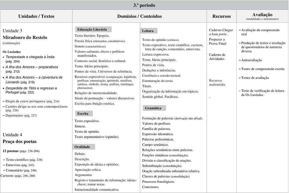 216) Camões dirige-se aos seus contemporâneos (pág. 226) Depoimento (pág. 227) Unidade 4 Praça dos poetas 12 poemas (págs. 236-266) Texto científico (pág. 238) Entrevista (pág. 242) Comentário (pág.