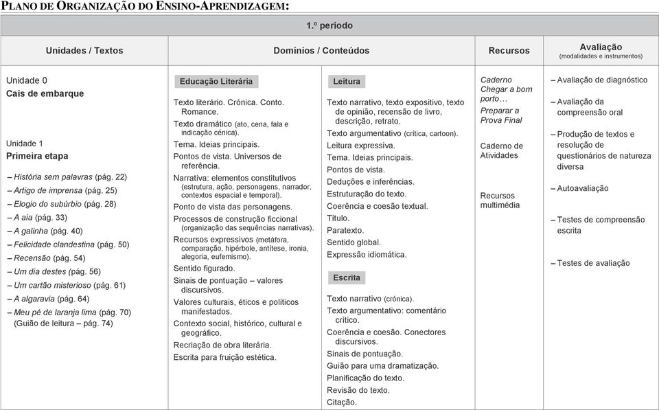 22) Artigo de imprensa (pág. 25) Elogio do subúrbio (pág. 28) A aia (pág. 33) A galinha (pág. 40) Felicidade clandestina (pág. 50) Recensão (pág. 54) Um dia destes (pág. 56) Um cartão misterioso (pág.