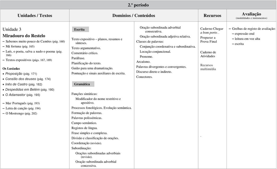 174) Escrita Texto expositivo planos, resumos e sínteses. Texto argumentativo. Comentário crítico. Paráfrase. Planificação do texto. Guião para uma dramatização.