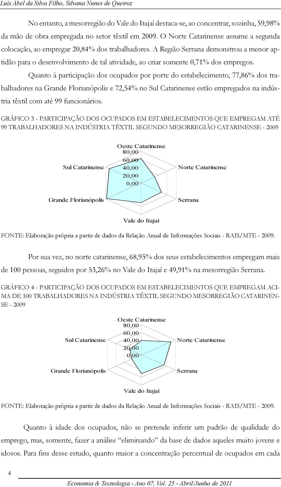 Quanto à participação dos ocupados por porte do estabelecimento, 77,86% dos trabalhadores na e 72,54% no estão empregados na indústria têxtil com até 99 funcionários.